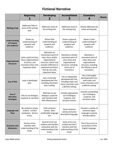 writing a narrative rubric high school