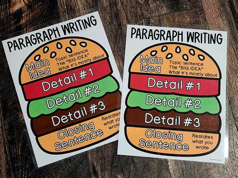 writing a paragraph