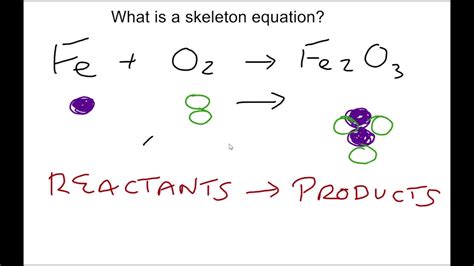 Writing A Skeleton Equation Youtube Writing Skeleton Equations - Writing Skeleton Equations