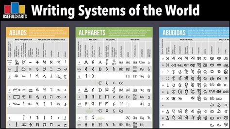 Writing Alphabets Logograms Syllabaries Britannica Writing Syllables - Writing Syllables