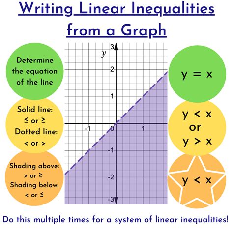 Writing And Graphing Inequalities Im 6 7 8 Writing Inequalities From A Graph - Writing Inequalities From A Graph