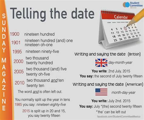 Writing And Saying The Date In British And Writing The Date - Writing The Date