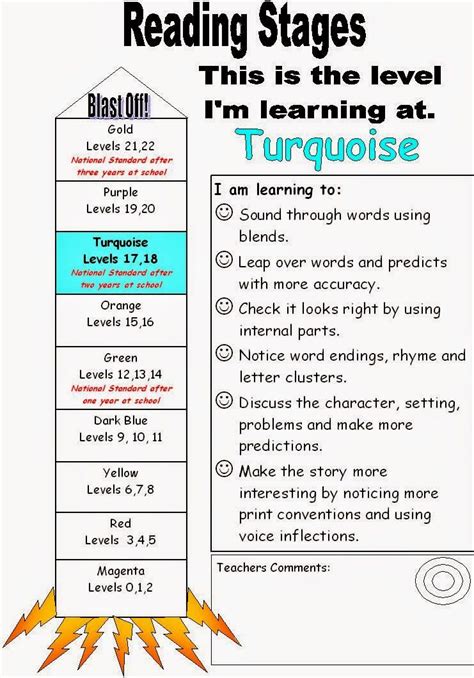 Writing Assessment Reading Rockets Elementary School Writing - Elementary School Writing