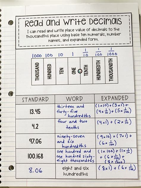 Writing Decimals In Standard Form   Writing Decimals In Expanded Form Worksheets Aged 8 - Writing Decimals In Standard Form