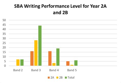 Writing Examples Level 2a Brumby Junior School