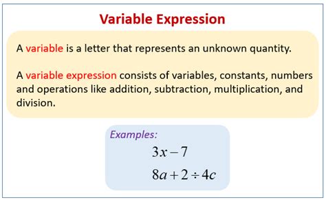 Writing Expressions With Variables   Write Variable Equations - Writing Expressions With Variables