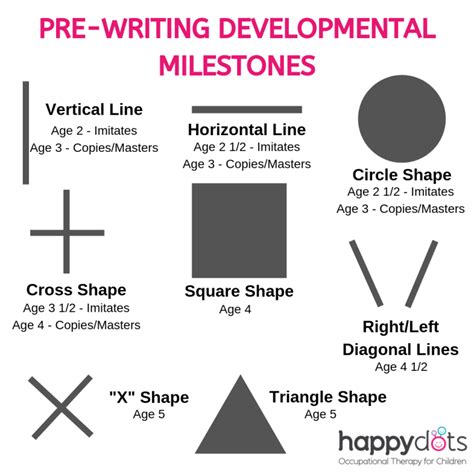 Writing For Toddlers   Toddler Writing Milestones My Learning Springboard - Writing For Toddlers