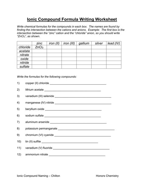 Writing Formula For Ionic Compounds Worksheet   Writing Formulas For Ionic Compounds Worksheet With Answers - Writing Formula For Ionic Compounds Worksheet