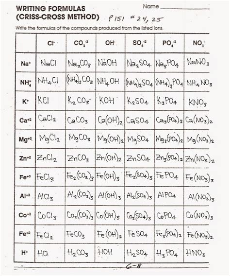 Writing Formulas Criss Cross Method Answer Key