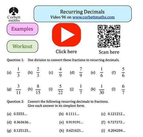 Writing Fractions As Decimals Review Article Khan Academy Expressing Fractions As Decimals - Expressing Fractions As Decimals