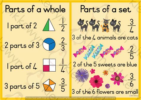 Writing Fractions Parts Of A Set Worksheets K5 Fractions Of A Set - Fractions Of A Set