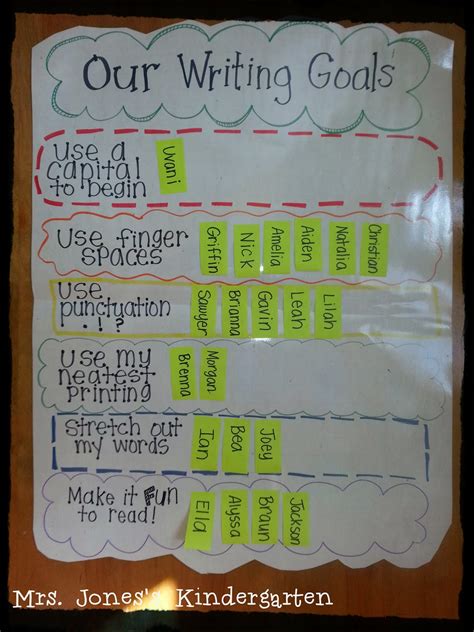 Writing Goals Mrs Jonesu0027s Class 2nd Grade Writing Goals - 2nd Grade Writing Goals