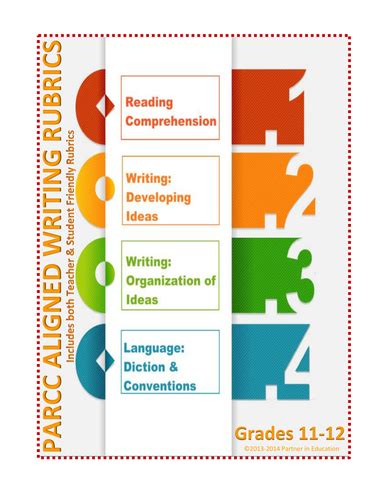 Writing Grade 11 12 Common Core State Standards Common Core Writing To Text - Common Core Writing To Text