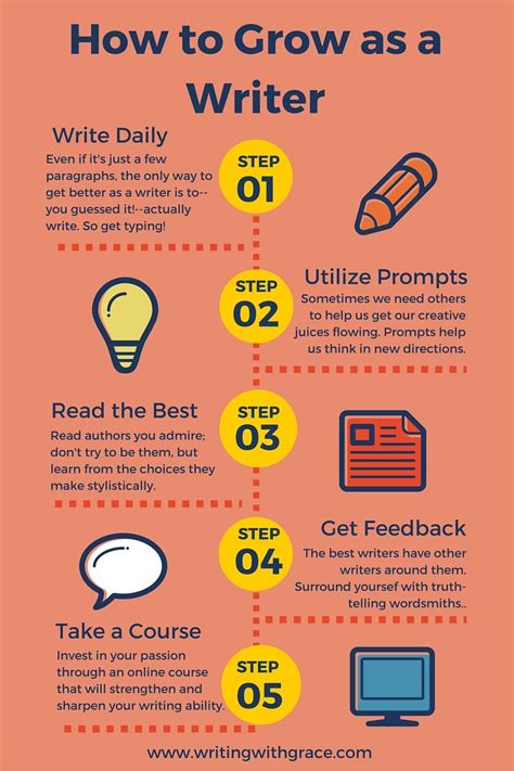 Writing Guide Tips To Hone Your Writing Skills English Writing Practices - English Writing Practices