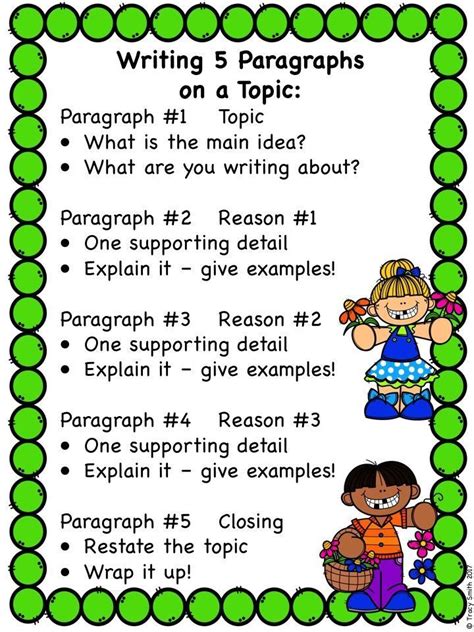 Writing In Paragraphs Lesson Plan Primary Resources Ks2 Writing Paragraphs Lesson Plan - Writing Paragraphs Lesson Plan