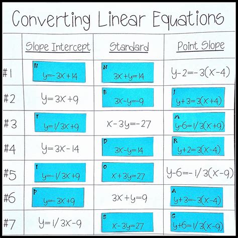 Writing Linear Equations Activities   Linear Equations Activity Solving Multi Step Equations Task - Writing Linear Equations Activities