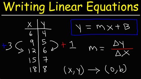 Writing Linear Equations From Tables   Writing Linear Equations In All Forms Video Khan - Writing Linear Equations From Tables
