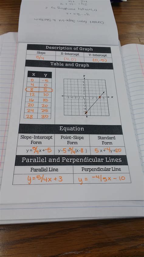 Writing Linear Equations Graphic Organizer Math Love Writing Linear Equations Activities - Writing Linear Equations Activities