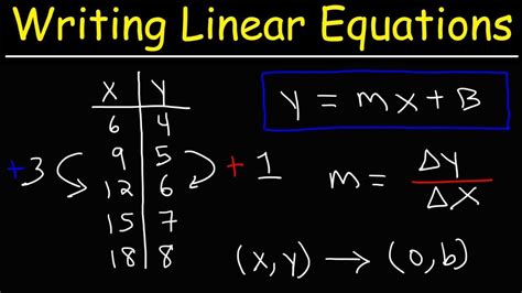 Writing Linear Equations   Writing Linear Equations Using The Slope Intercept Form - Writing Linear Equations