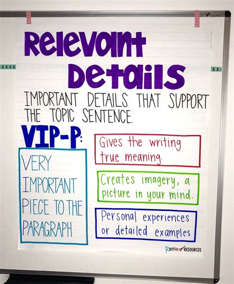 Writing Mini Lesson 6 Relevant Details Rockin Resources Relevant And Irrelevant Details Worksheet - Relevant And Irrelevant Details Worksheet