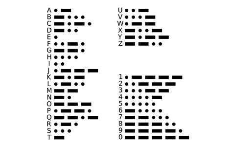 Writing Morse Code   Learn To Write Morse Code 8211 Chriselda Barretto - Writing Morse Code