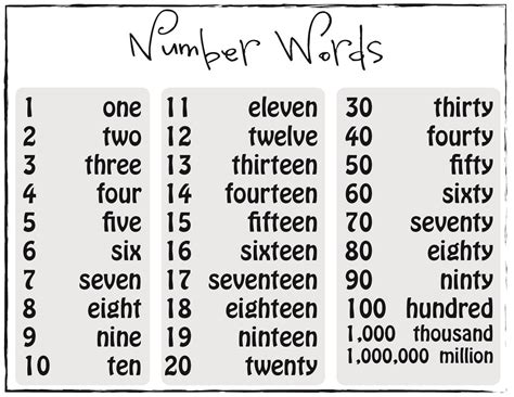 Writing Number Words Chart Teaching In The Tongass Writing Numbers In Word Form Chart - Writing Numbers In Word Form Chart