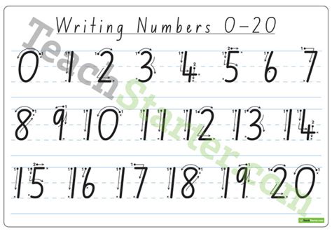 Writing Numbers 0 20 Teach Starter Writing Numbers 0 20 - Writing Numbers 0 20