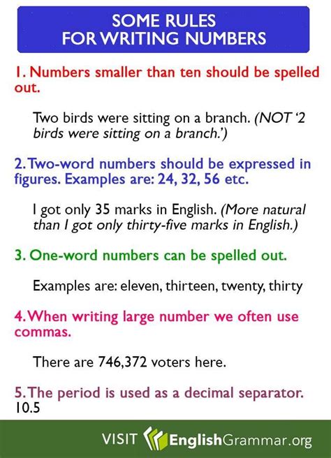 Writing Numbers   10 Rules For Writing Numbers And Numerals Daily - Writing Numbers