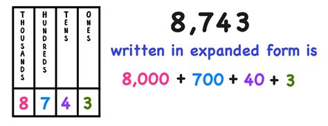 Writing Numbers In Expanded Notation   How To Write A Number In Expanded Form - Writing Numbers In Expanded Notation