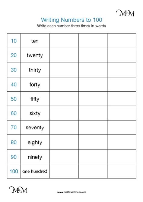 Writing Numbers To 100 In Words Maths With 100 In Writing - 100 In Writing