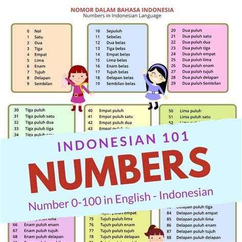 Writing Numbers To 100 Worksheet Indonesian Teacher Made 100 In Writing - 100 In Writing