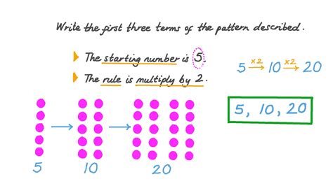 Writing Numeric Patterns Given The Rule Gr 4 Pattern Rule Grade 4 - Pattern Rule Grade 4