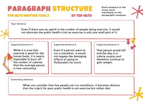 Writing Paragraphs Lesson Plan   Paragraph Structure Lesson Plans Education Com - Writing Paragraphs Lesson Plan