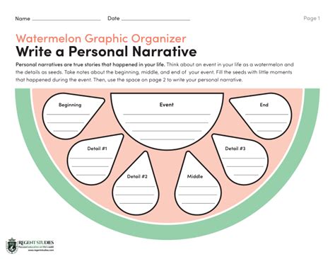 Writing Personal Narratives Watermelon Graphic Organizer Personal Narrative Graphic Organizer 5th Grade - Personal Narrative Graphic Organizer 5th Grade