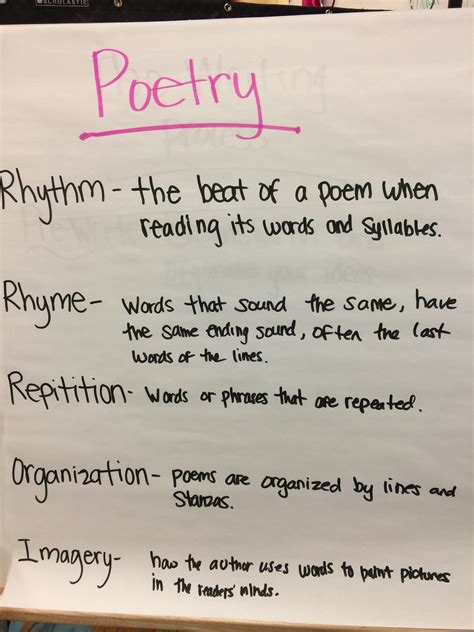 Writing Poetry 5th Grade Mdash The Blog Poetry Grade 5 - Poetry Grade 5