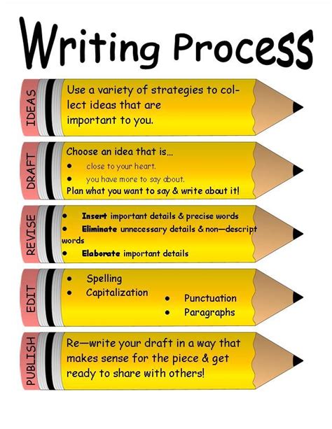 Writing Process For Elementary Students   How I Teach The Writing Process In Elementary - Writing Process For Elementary Students