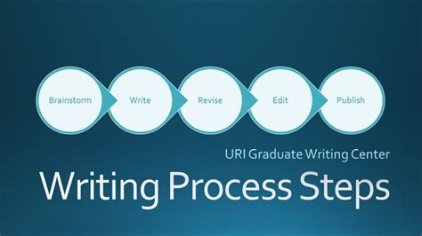 Writing Process Graduate Writing Center Naval Postgraduate Writing Process For Middle School - Writing Process For Middle School