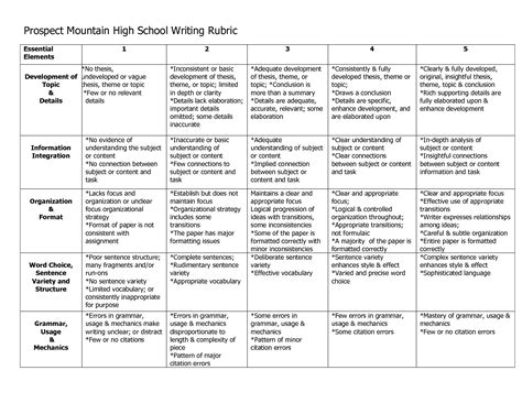 Writing Prompts Student Rubrics And Sample Responses Free Writing Prompts For Physical Education - Writing Prompts For Physical Education
