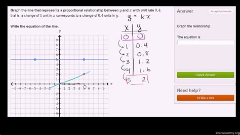 Writing Proportional Equations Practice Khan Academy Writing Proportional Equations - Writing Proportional Equations