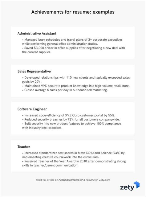 Writing Resume Accomplishments With Examples Achievement Resume Format - Achievement Resume Format