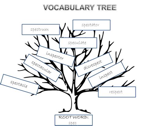 Writing Roots Literacy Tree Writing Sequence - Writing Sequence