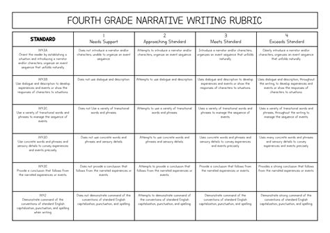 Writing Rubric For Fourth Grade Free Download On Narrative Writing Rubric 5th Grade - Narrative Writing Rubric 5th Grade