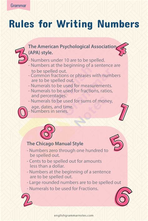 Writing Rules For Numbers In Standard Form And Writing Numbers In Word Form Chart - Writing Numbers In Word Form Chart
