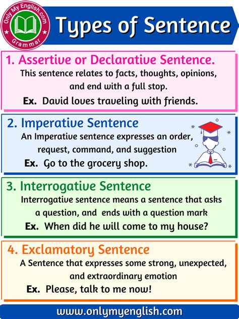 Writing Sentences In English   4 Types Of Sentences To Know With Examples - Writing Sentences In English