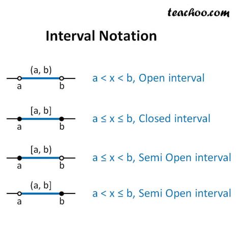 Writing Sets In Interval Notation
