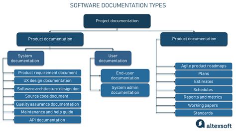 Writing Software Documentation A Task Oriented Approach Part Of The Allyn Bacon Series In Technical Communication 2nd Edition