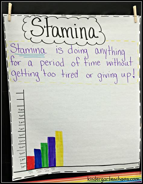 Writing Stamina Anchor Chart Pinterest Writing Stamina Anchor Chart - Writing Stamina Anchor Chart