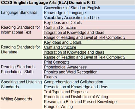 Writing Standards English Writing Standards - English Writing Standards