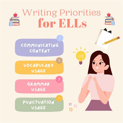 Writing Strategies For Ell Students Houghton Mifflin Harcourt Writing Scaffolds For Ells - Writing Scaffolds For Ells