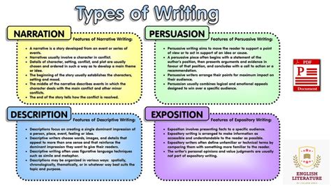 Writing Style Wikipedia Types Of Informative Writing - Types Of Informative Writing